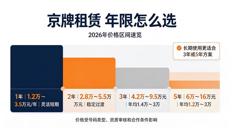 汽车租赁行业数据