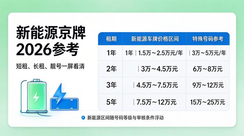 京牌指标交易分析